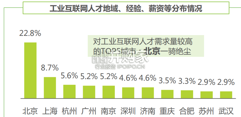 中国工业互联网平台行业研究报告(40页)-第1张图片 中国工业互联网平台行业研究报告(40页)-第1张图片