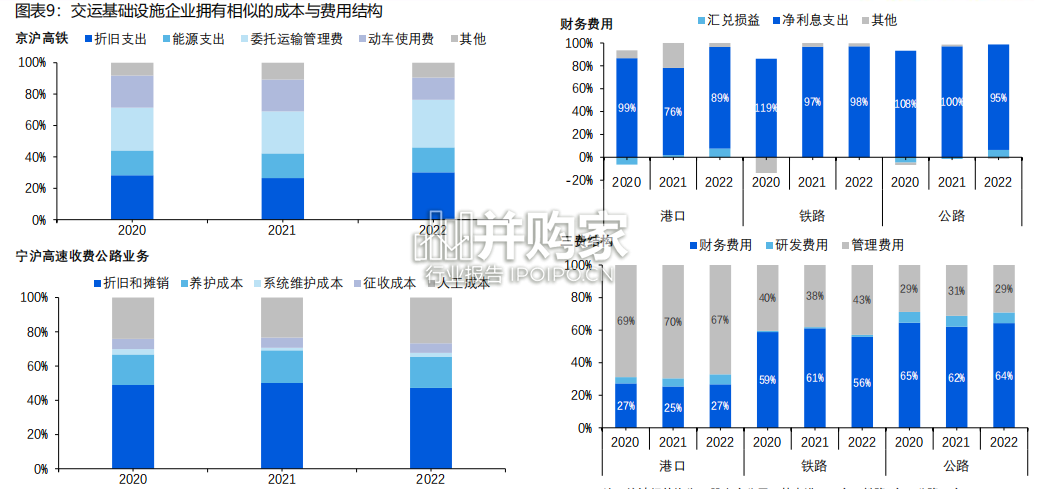 交运基础设施投资框架报告(58页)-第1张图片 交运基础设施投资框架报告(58页)-第1张图片