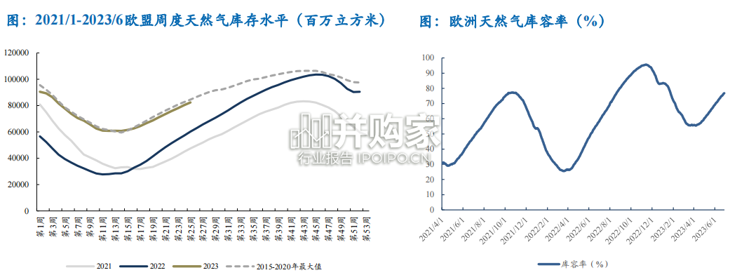 天然气行业报告(43页)-第1张图片 天然气行业报告(43页)-第1张图片