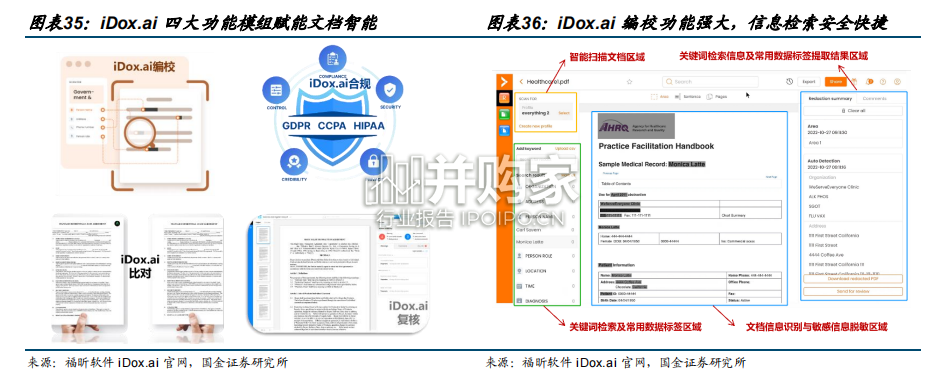 AI办公软件行业报告:AIGC生产力革命(31页)-第1张图片 AI办公软件行业报告:AIGC生产力革命(31页)-第1张图片