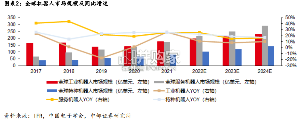 人形机器人行业报告(18页)-第1张图片 人形机器人行业报告(18页)-第1张图片