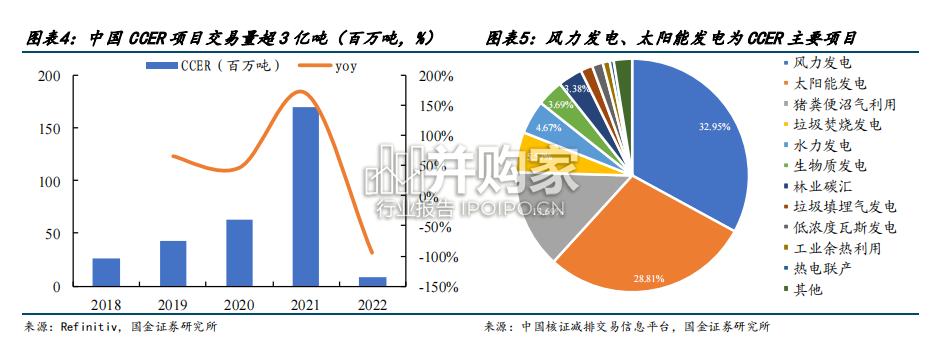 碳汇行业报告:CCER,碳汇产业链(21页)-第1张图片 碳汇行业报告:CCER,碳汇产业链(21页)-第1张图片