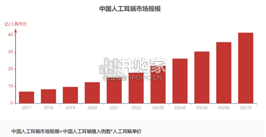 中国人工耳蜗行业报告（14页）-第1张图片