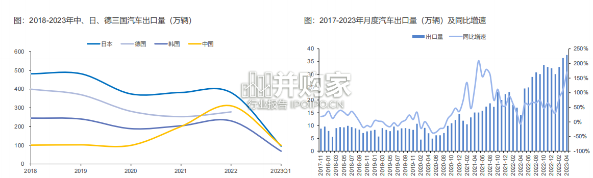 汽车出海研究报告:复盘韩国汽车全球化之路(71页)-第1张图片 汽车出海研究报告:复盘韩国汽车全球化之路(71页)-第1张图片