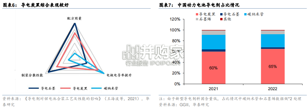 导电炭黑行业报告(19页)-第1张图片 导电炭黑行业报告(19页)-第1张图片