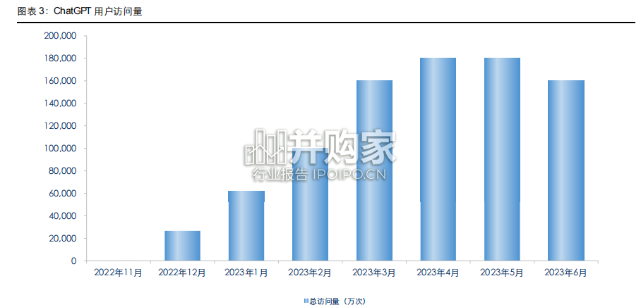 AI行业报告:基础篇,大模型与算力共振(47页)-第1张图片 AI行业报告:基础篇,大模型与算力共振(47页)-第1张图片