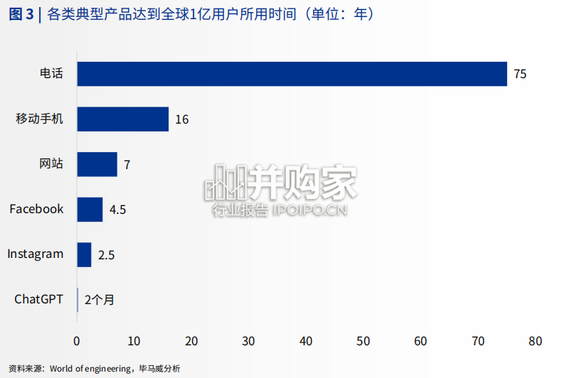 算力行业报告:普慧算力开启新计算时代(78页)-第1张图片 算力行业报告:普慧算力开启新计算时代(78页)-第1张图片