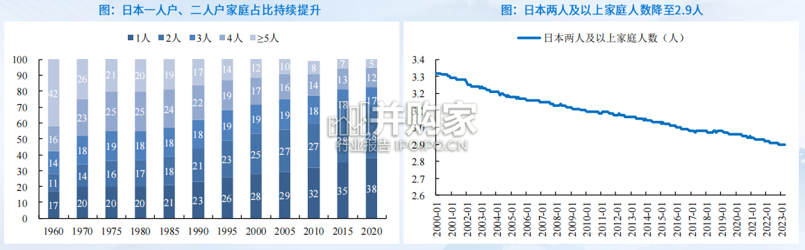日本消费行业报告:经济低迷期日本消费(67页)-第1张图片 日本消费行业报告:经济低迷期日本消费(67页)-第1张图片