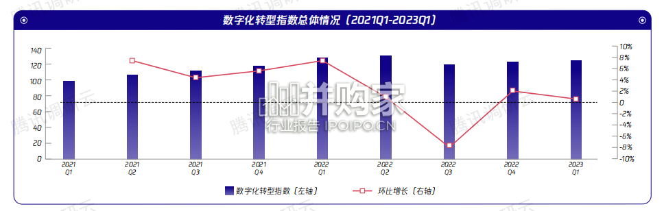 数字化转型指数报告（38页）-第1张图片