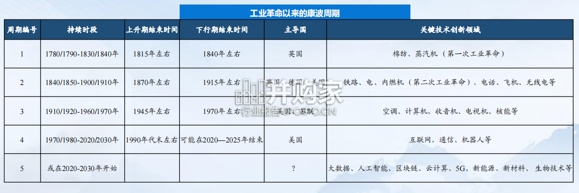 现代化产业体系报告:夯实全面现代化的产业基石(96页)-第1张图片 现代化产业体系报告:夯实全面现代化的产业基石(96页)-第1张图片