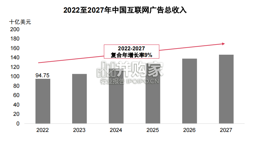 2023至2027年全球娱乐及媒体行业展望报告:中国摘要(37页)-第1张图片 2023至2027年全球娱乐及媒体行业展望报告:中国摘要(37页)-第1张图片