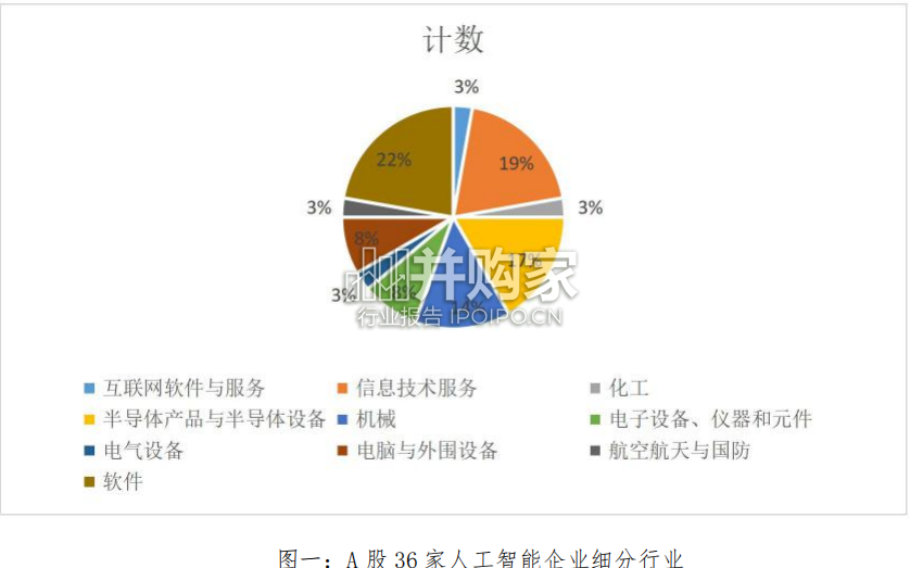 人工智能产业政策研究及法律风险防控白皮书(106页)-第1张图片 人工智能产业政策研究及法律风险防控白皮书(106页)-第1张图片