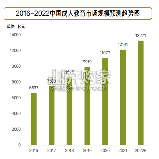成人培训行业白皮书(39页)-第1张图片 成人培训行业白皮书(39页)-第1张图片