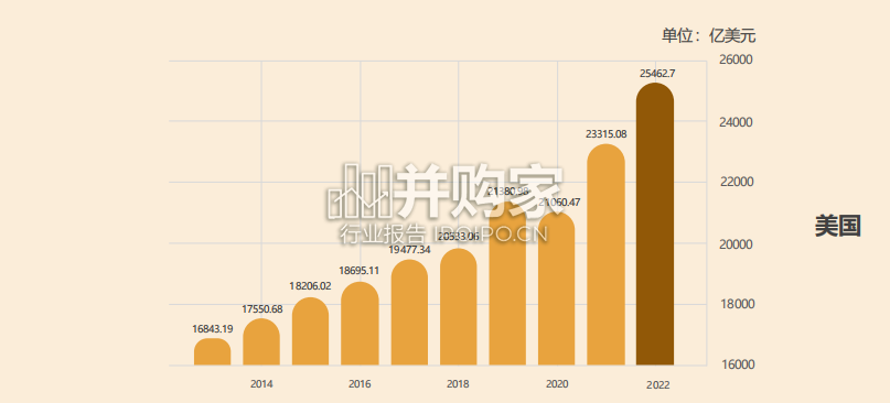北美出海指南报告:美国与加拿大篇(93页)-第1张图片 北美出海指南报告:美国与加拿大篇(93页)-第1张图片