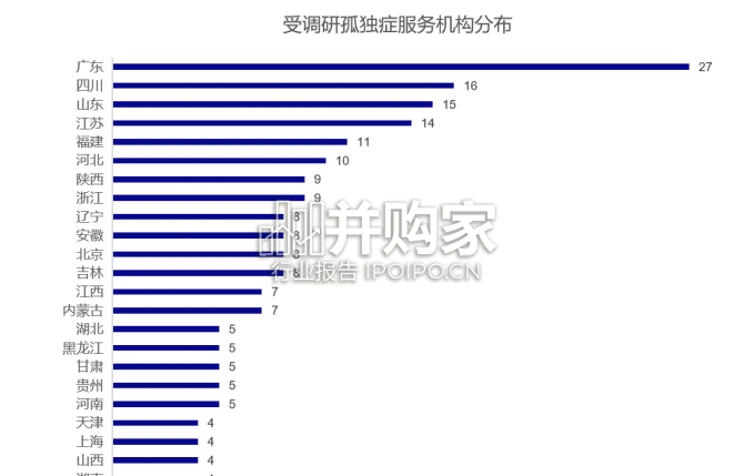 孤独症行业影响力评价报告(55页)-第1张图片 孤独症行业影响力评价报告(55页)-第1张图片