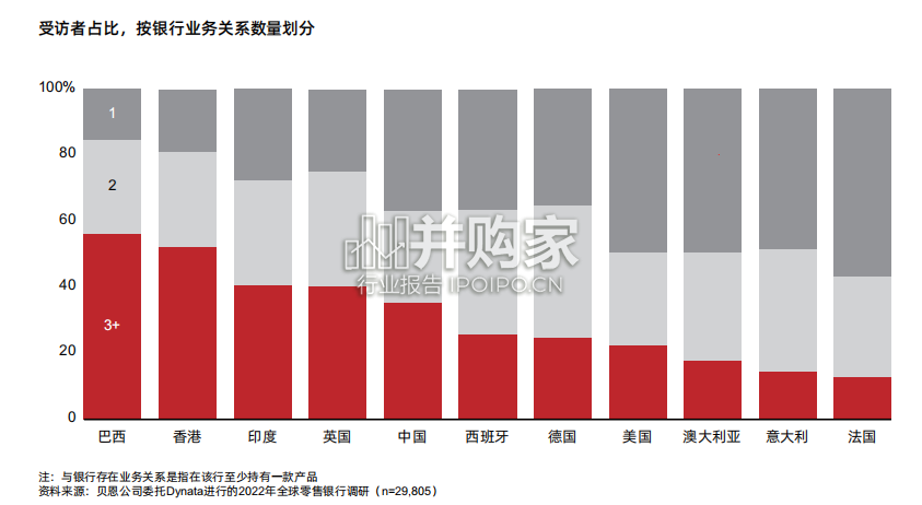 全球银行业客户行为和忠诚度报告(24页)-第1张图片 全球银行业客户行为和忠诚度报告(24页)-第1张图片