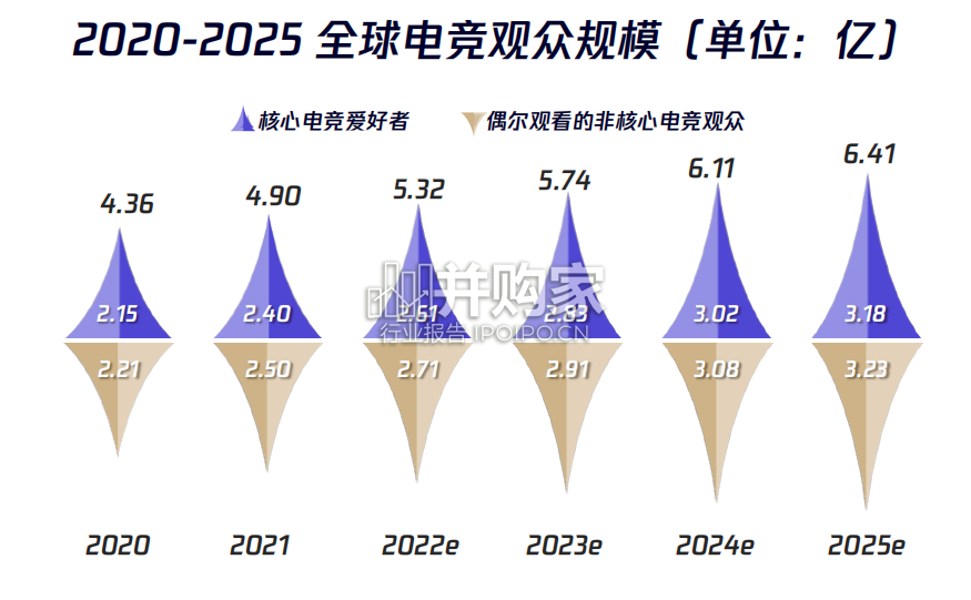 全球电竞运动行业发展报告(57页)-第1张图片 全球电竞运动行业发展报告(57页)-第1张图片
