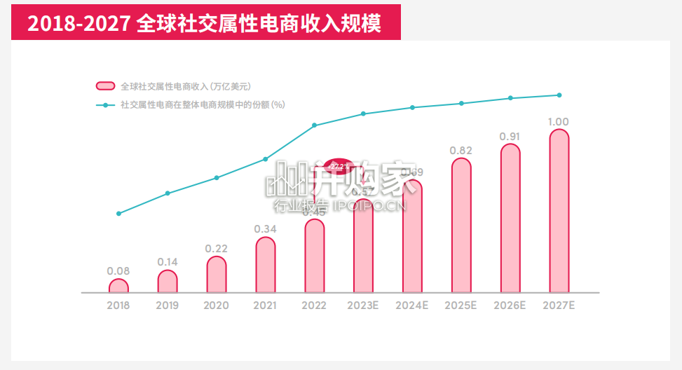 社群电商爆品营销白皮书(50页)-第1张图片 社群电商爆品营销白皮书(50页)-第1张图片