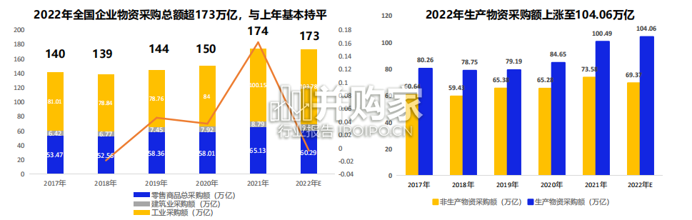 数字化采购发展报告:拥抱数字供应链(100页)-第1张图片 数字化采购发展报告:拥抱数字供应链(100页)-第1张图片