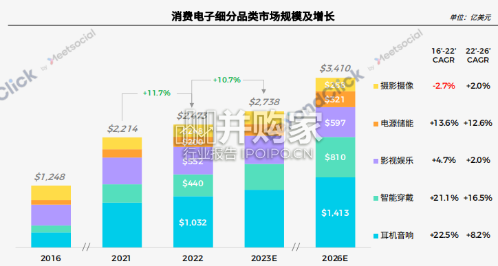 消费电子出海白皮书(71页)-第1张图片 消费电子出海白皮书(71页)-第1张图片