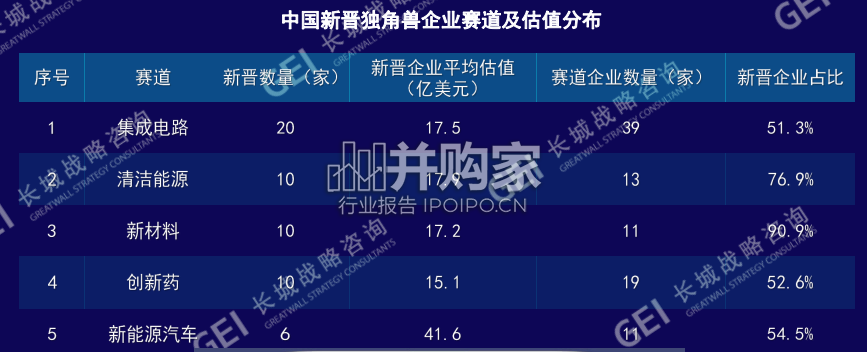 中国独角兽企业研究报告(23页)-第1张图片 中国独角兽企业研究报告(23页)-第1张图片