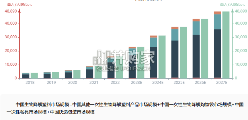 生物降解塑料行业报告(18页)-第1张图片 生物降解塑料行业报告(18页)-第1张图片