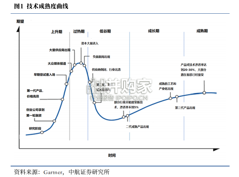 增材制造行业报告:3D打印(15页)-第1张图片 增材制造行业报告:3D打印(15页)-第1张图片