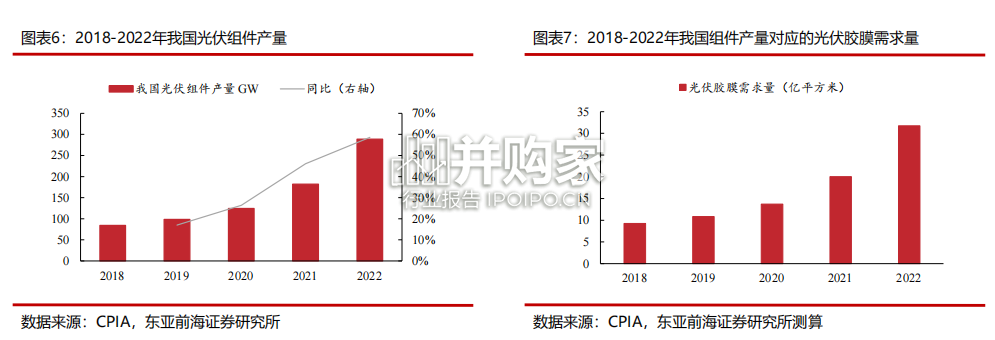 光伏胶膜行业报告（48页）-第1张图片