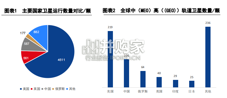 卫星互联网行业报告:低轨卫星(64页)-第1张图片 卫星互联网行业报告:低轨卫星(64页)-第1张图片