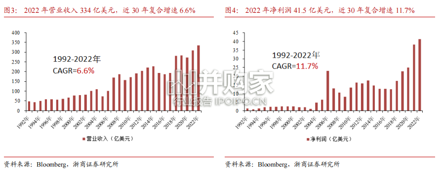 工业气体行业报告:以林德气体为鉴(27页)-第1张图片 工业气体行业报告:以林德气体为鉴(27页)-第1张图片