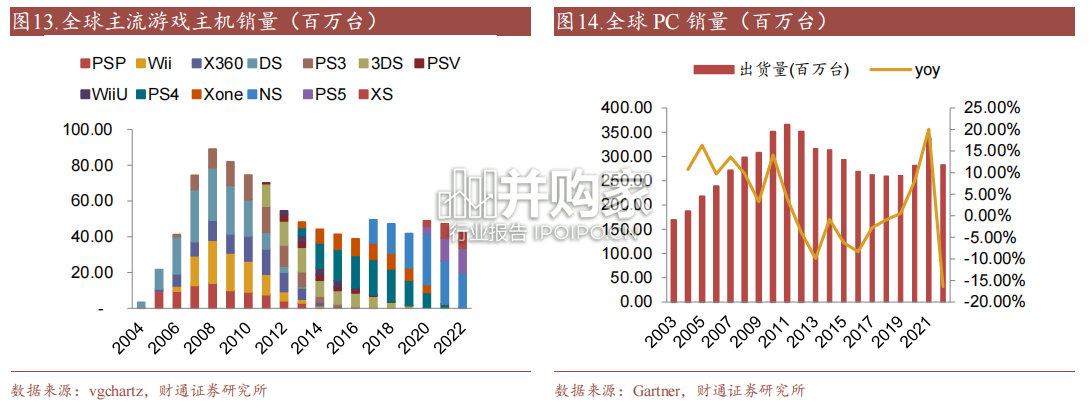 MR行业报告:VST混合现实的核心技术,MR基石技术(19页)-第1张图片 MR行业报告:VST混合现实的核心技术,MR基石技术(19页)-第1张图片