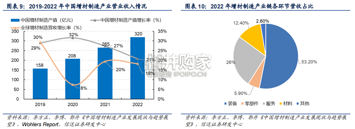 增材制造行业报告:3D打印(27页)-第1张图片 增材制造行业报告:3D打印(27页)-第1张图片
