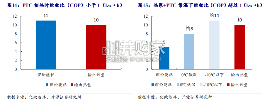 汽车热管理行业报告:电车热泵标配化(39页)-第1张图片 汽车热管理行业报告:电车热泵标配化(39页)-第1张图片