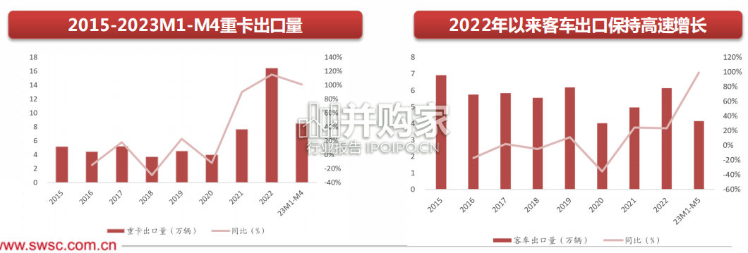 汽车行业出口专题报告(46页)-第1张图片 汽车行业出口专题报告(46页)-第1张图片