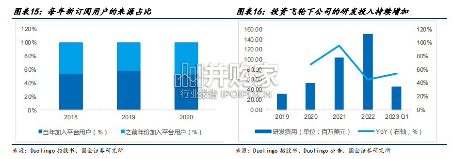 AI教育行业报告:Duolingo,全球在线语言学习AI(31页)-第1张图片 AI教育行业报告:Duolingo,全球在线语言学习AI(31页)-第1张图片