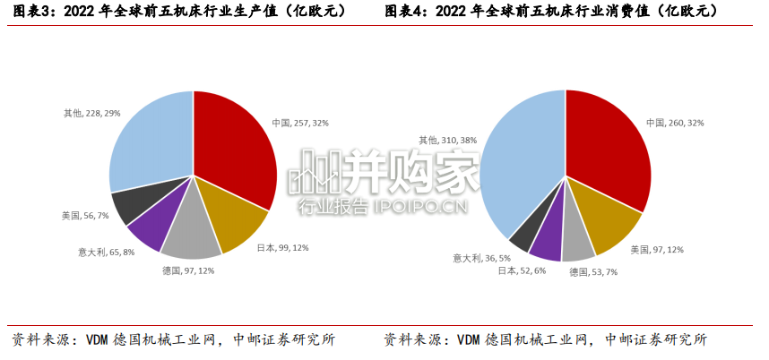机床行业报告:工业母机(21页)-第1张图片 机床行业报告:工业母机(21页)-第1张图片