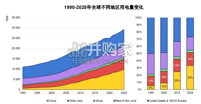 绿电专题报告(60页)-第1张图片 绿电专题报告(60页)-第1张图片