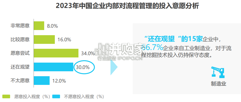 中国流程挖掘行业研究报告(35页)-第1张图片 中国流程挖掘行业研究报告(35页)-第1张图片