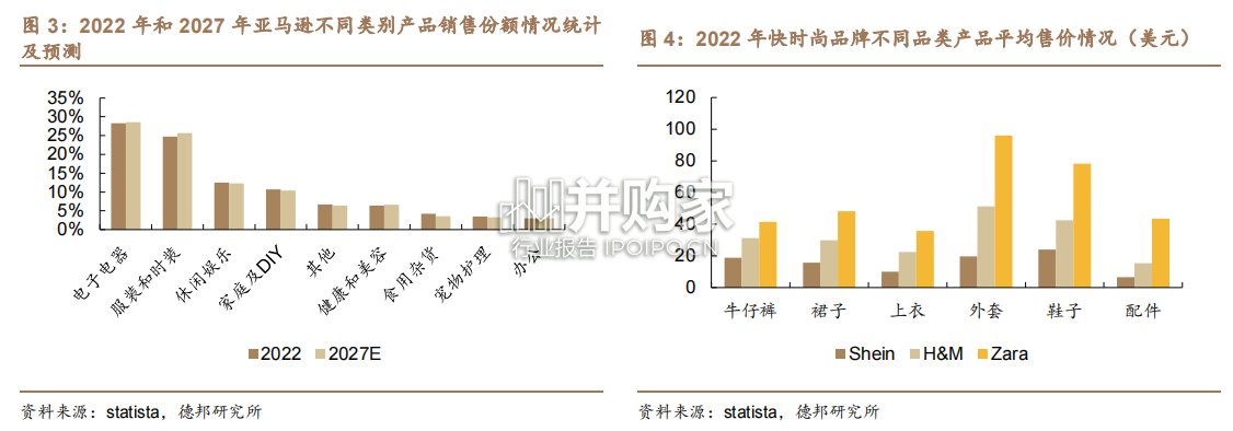 跨境电商行业报告:探讨AIGC应用带来的新变革(54页)-第1张图片 跨境电商行业报告:探讨AIGC应用带来的新变革(54页)-第1张图片