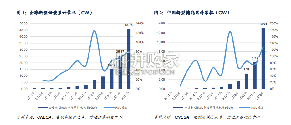 工商业储能行业报告(37页)-第1张图片 工商业储能行业报告(37页)-第1张图片