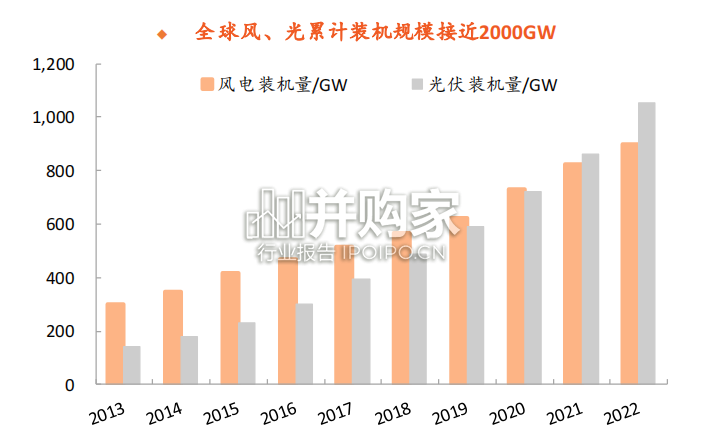 储能产业报告:全景图(82页)-第1张图片 储能产业报告:全景图(82页)-第1张图片