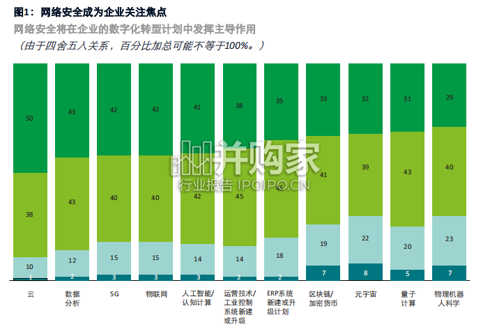 全球网络安全前瞻调研报告(29页)-第1张图片 全球网络安全前瞻调研报告(29页)-第1张图片