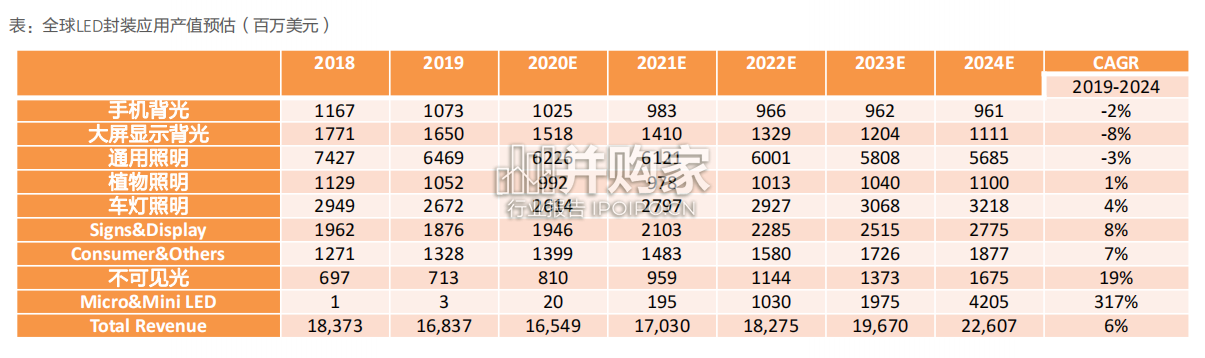 半导体电子行业报告:AI时代投资逻辑(77页)-第1张图片 半导体电子行业报告:AI时代投资逻辑(77页)-第1张图片