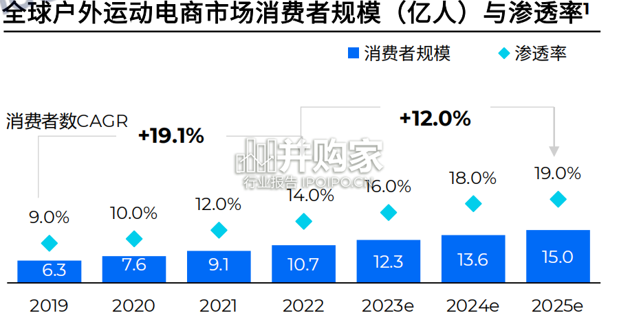 全球户外品类趋势报告(23页)-第1张图片 全球户外品类趋势报告(23页)-第1张图片