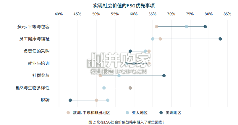房地产ESG研究报告:实现社会价值(38页)-第1张图片 房地产ESG研究报告:实现社会价值(38页)-第1张图片