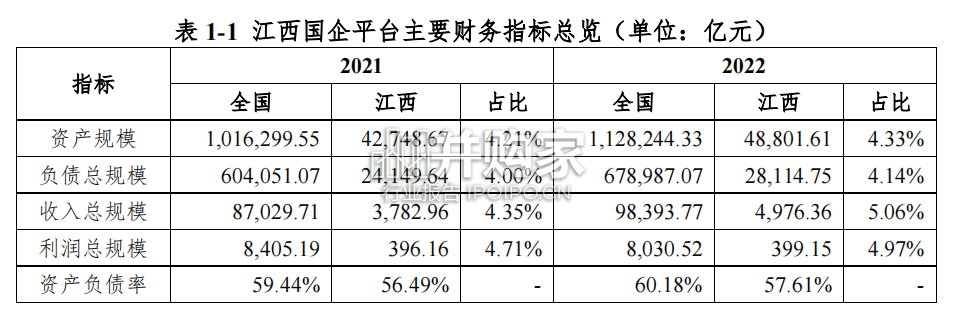 江西省国企平台高质量发展研究报告(42页)-第1张图片 江西省国企平台高质量发展研究报告(42页)-第1张图片