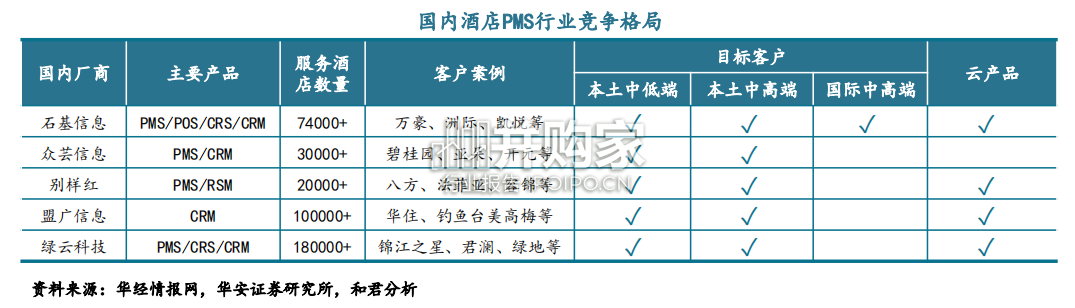 旅游产品体系、创新趋势及典型案例研究报告(202页)-第1张图片 旅游产品体系、创新趋势及典型案例研究报告(202页)-第1张图片