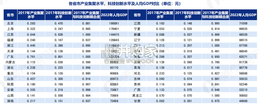 新格局下的中国产业转移与承接研究报告(58页)-第1张图片 新格局下的中国产业转移与承接研究报告(58页)-第1张图片