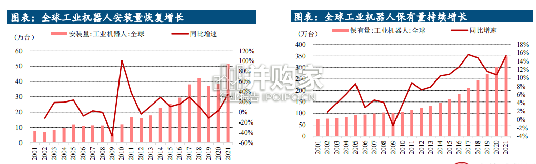 人形机器人供应链梳理报告(84页)-第1张图片 人形机器人供应链梳理报告(84页)-第1张图片