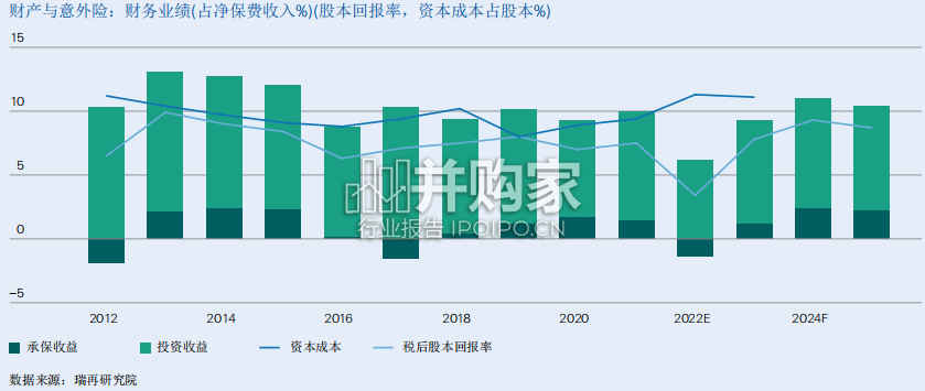 世界保险业报告(49页)-第1张图片 世界保险业报告(49页)-第1张图片